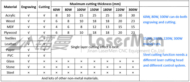 co2 laser cutting capacity